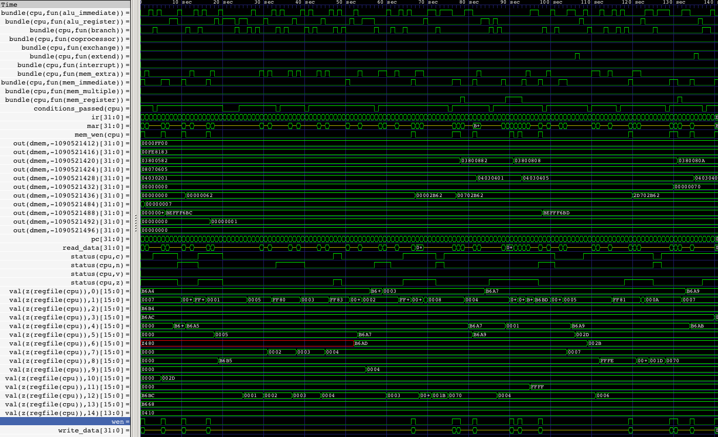 Gate-level symbolic simulation of a machine executing an interpreter executing "(1+2)*3".