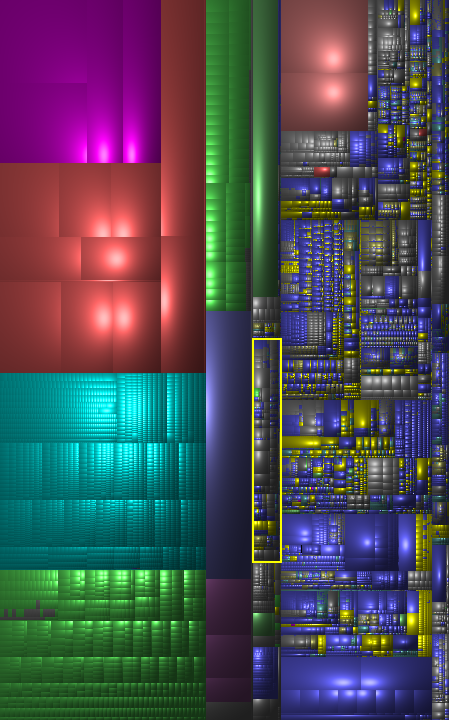 powernut-treemap (35GB out of 74GB)