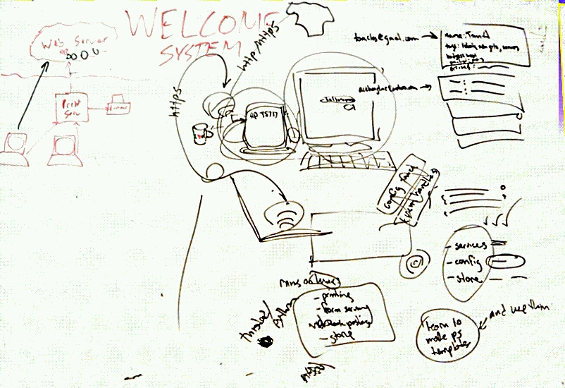 devhouse welcome system idea