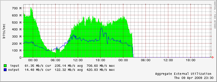 listen all yall, this is sabotage (30 trillion bits worth)