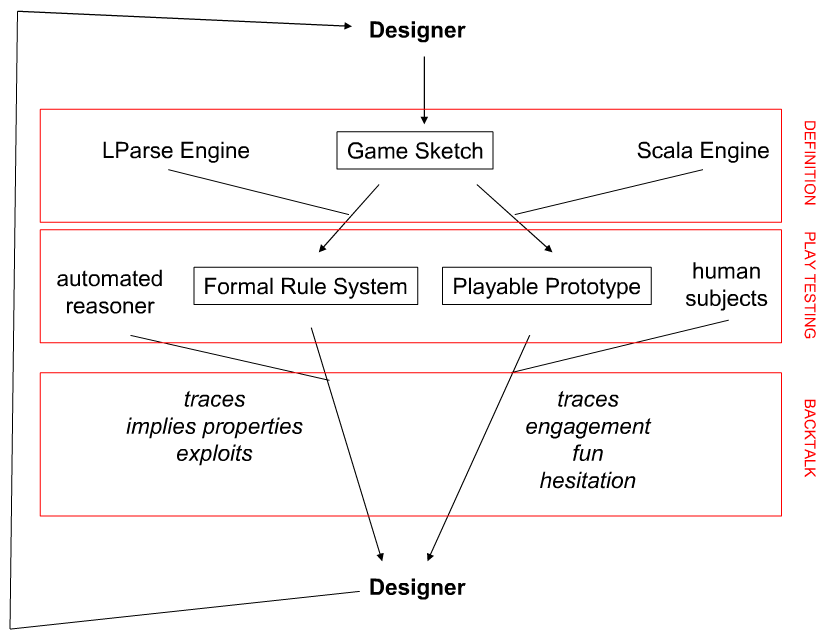 architecture / usage diagram