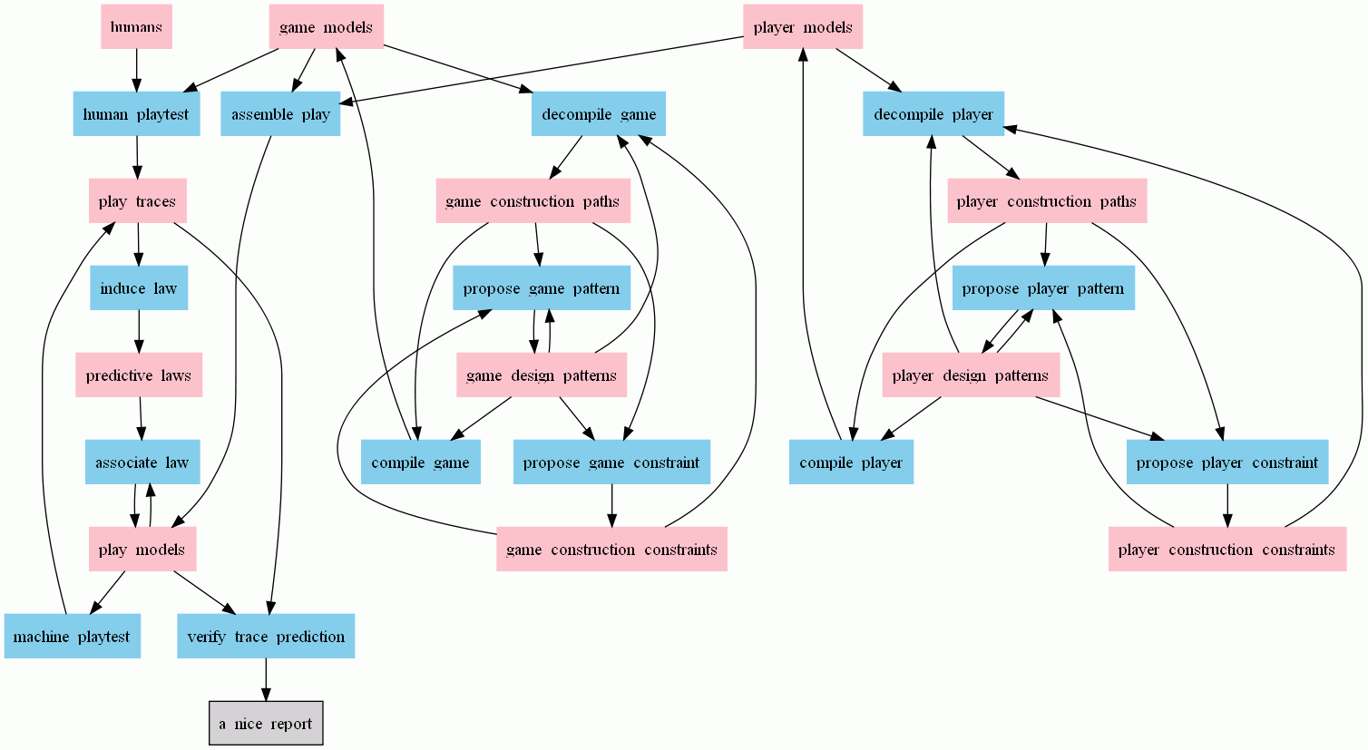 graphviz isn't making this process any simpler