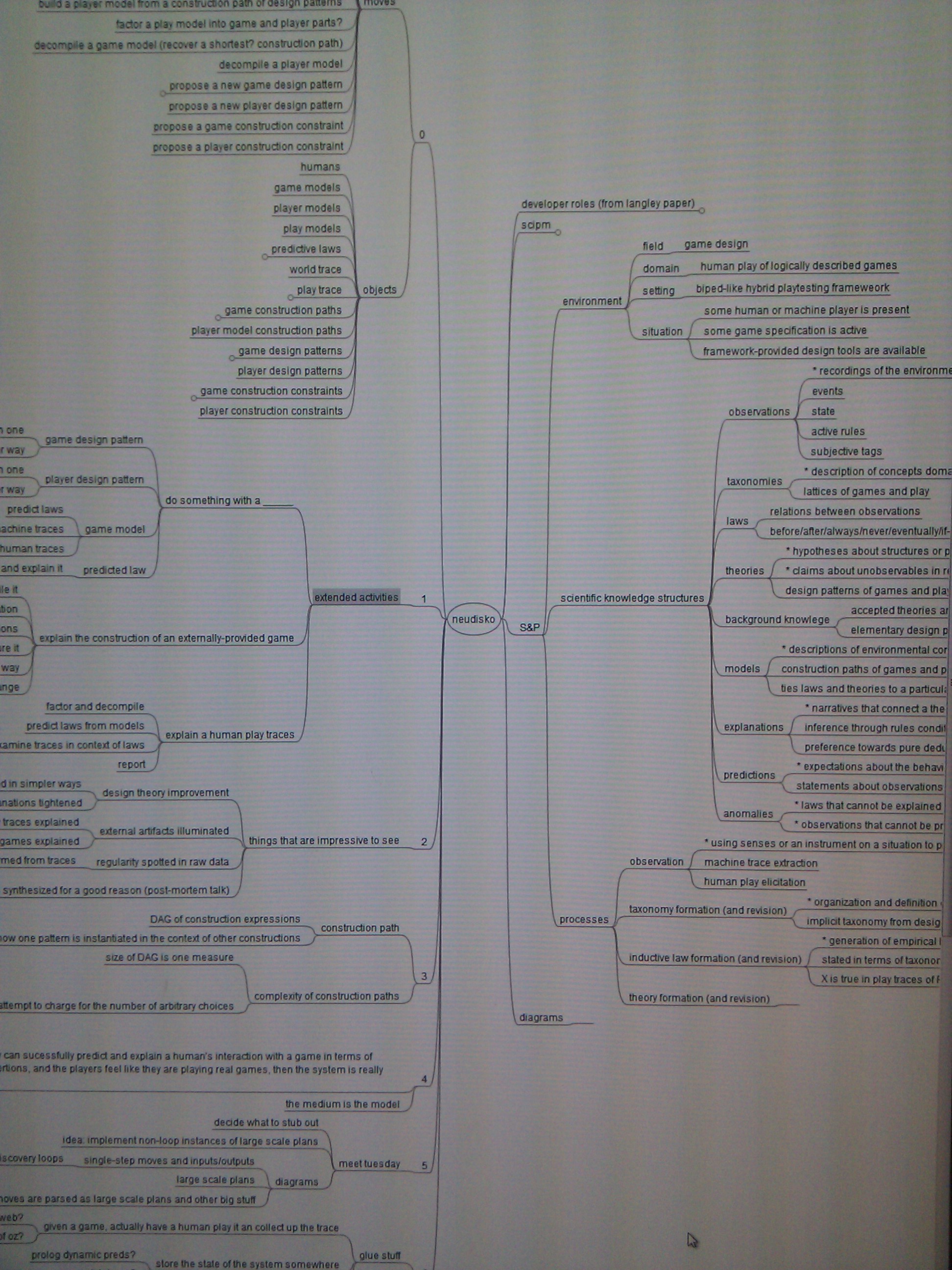 mindmap