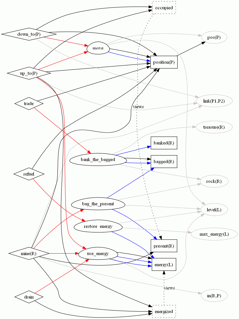 events, processes, state, and configuration from Drillbot 6000