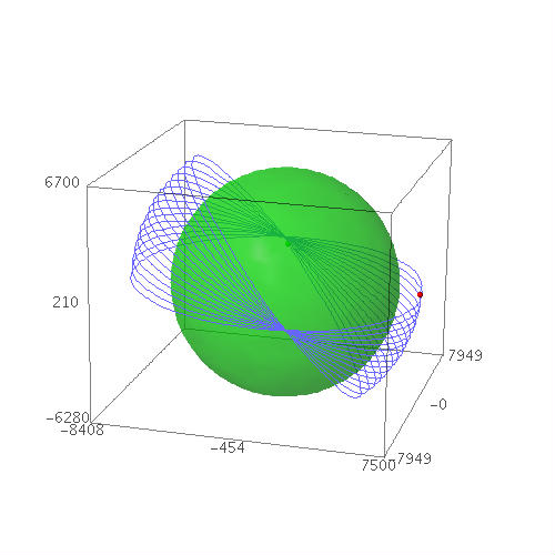 continuous thrust inclination change trajectory