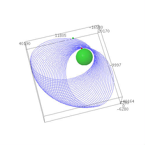continuous thrust apse line rotation