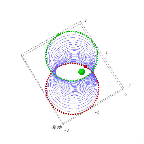 continuous thrust composite maneuver (based on Velocity Circles), velocity shown