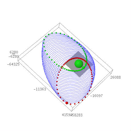continuous thrust composite maneuver (based on Velocity Circles), position shown