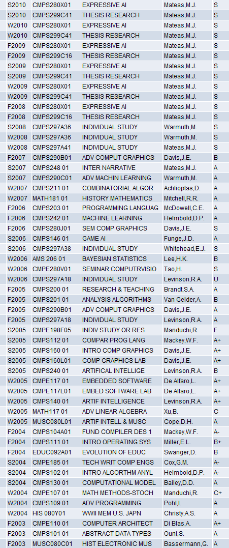 I've been at this for a while, yo.