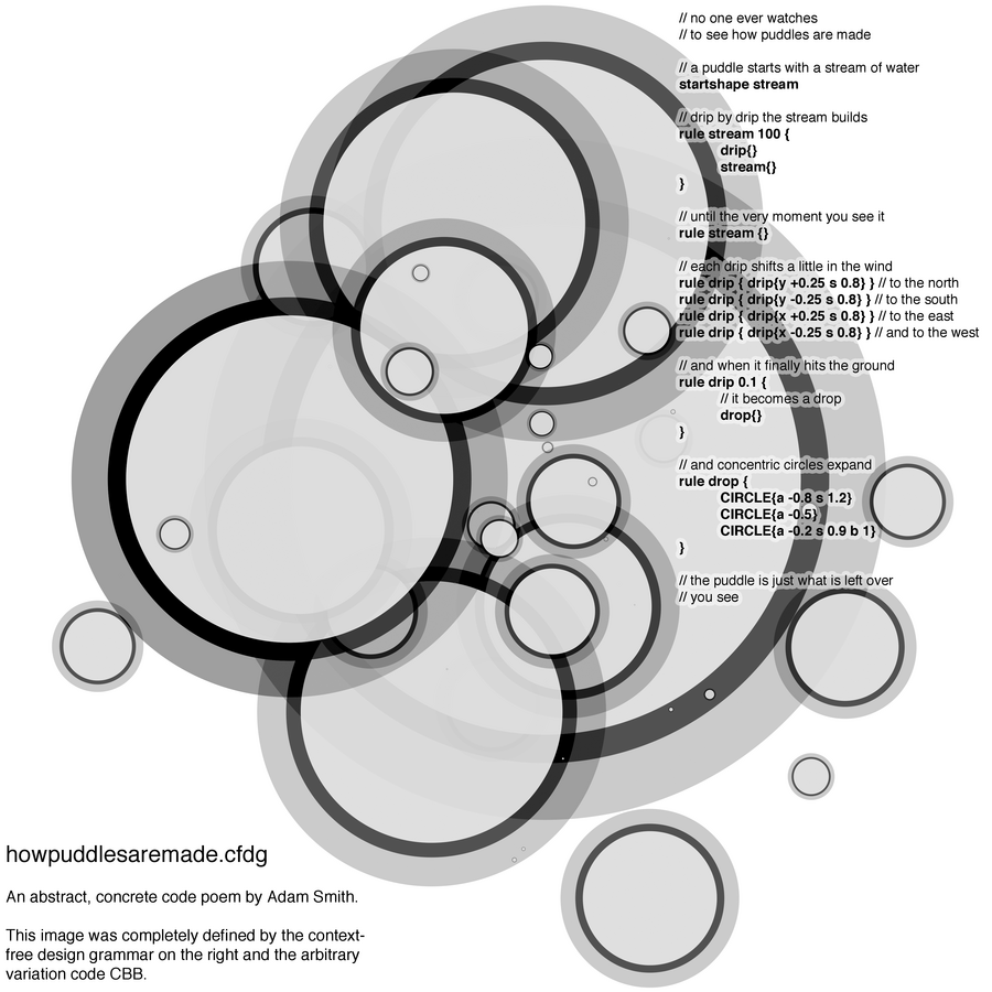 howpuddlesaremade.cfdg