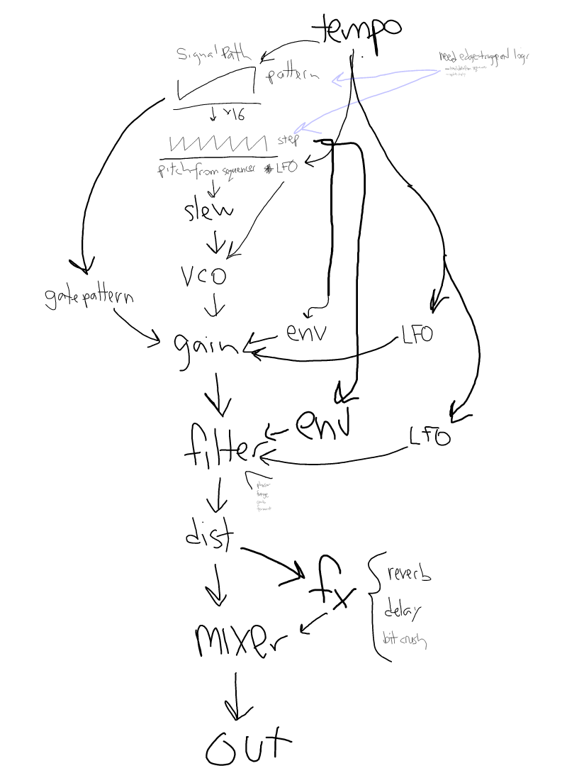 synth signal path sketch