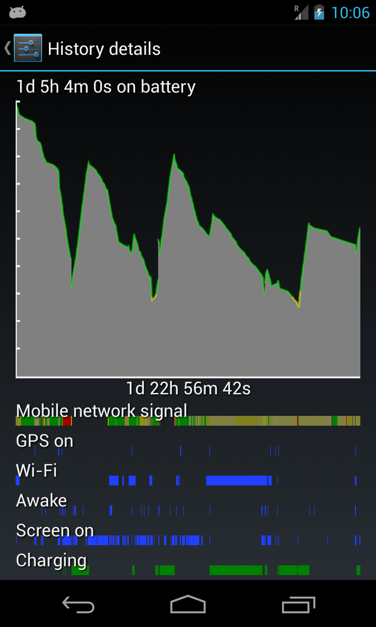 A Struggle for Power: the three act dramatic arc of mobile energy stores