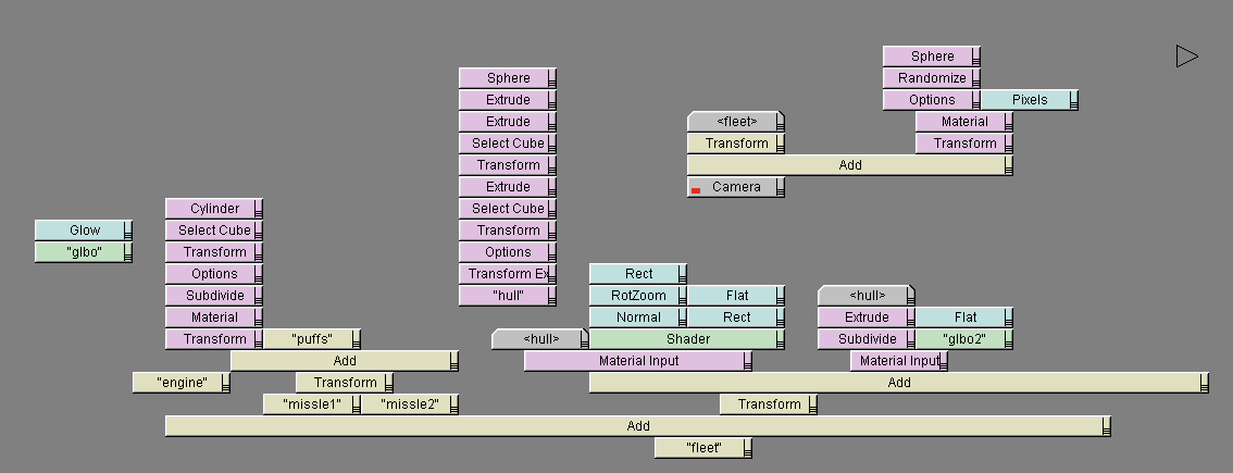 operators -- the code, i mean data, no, wait